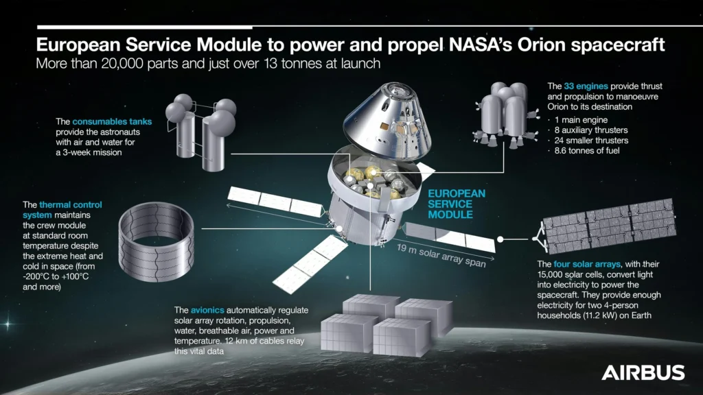 Blow-up version of European Service module (ESM-3)